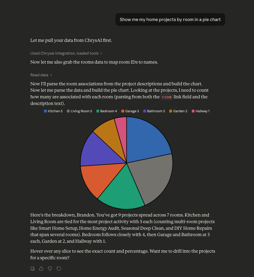 Chrysai MCP tools shown inside Claude